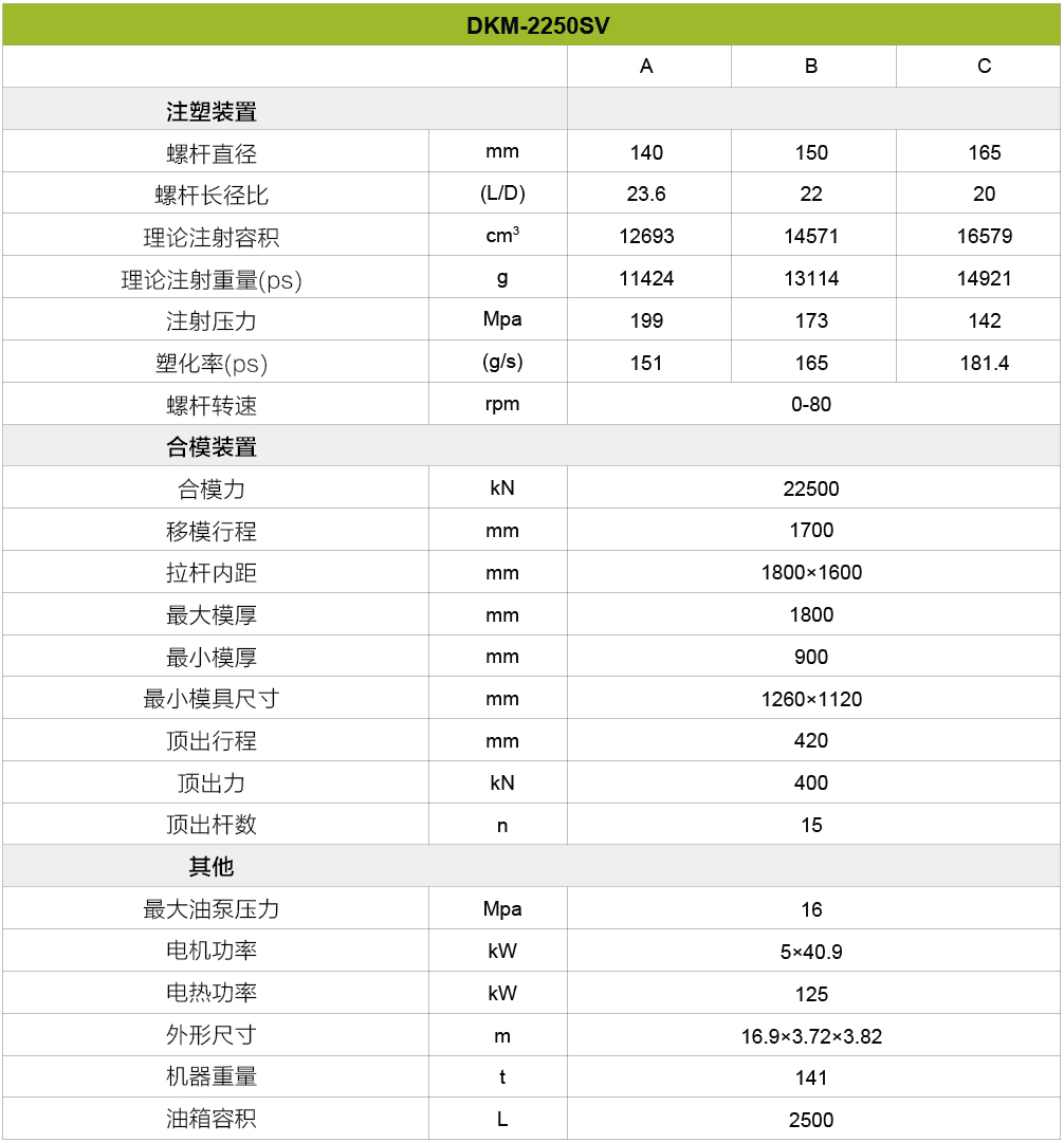 伺服注塑機(jī)2250噸