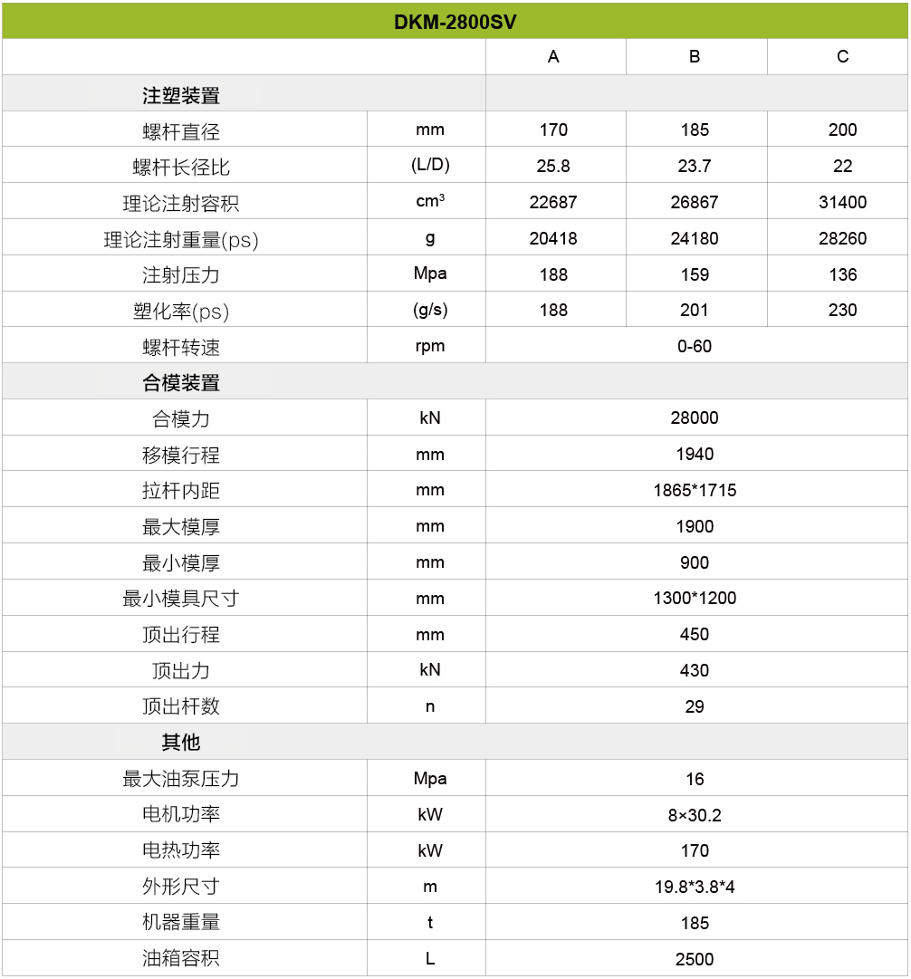 伺服注塑機(jī)2800噸