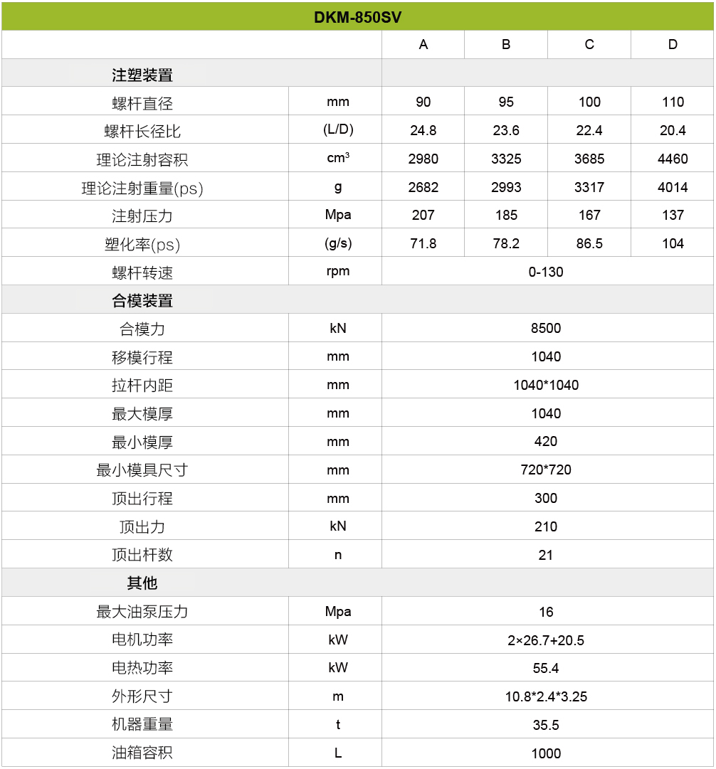 伺服注塑機(jī)850噸