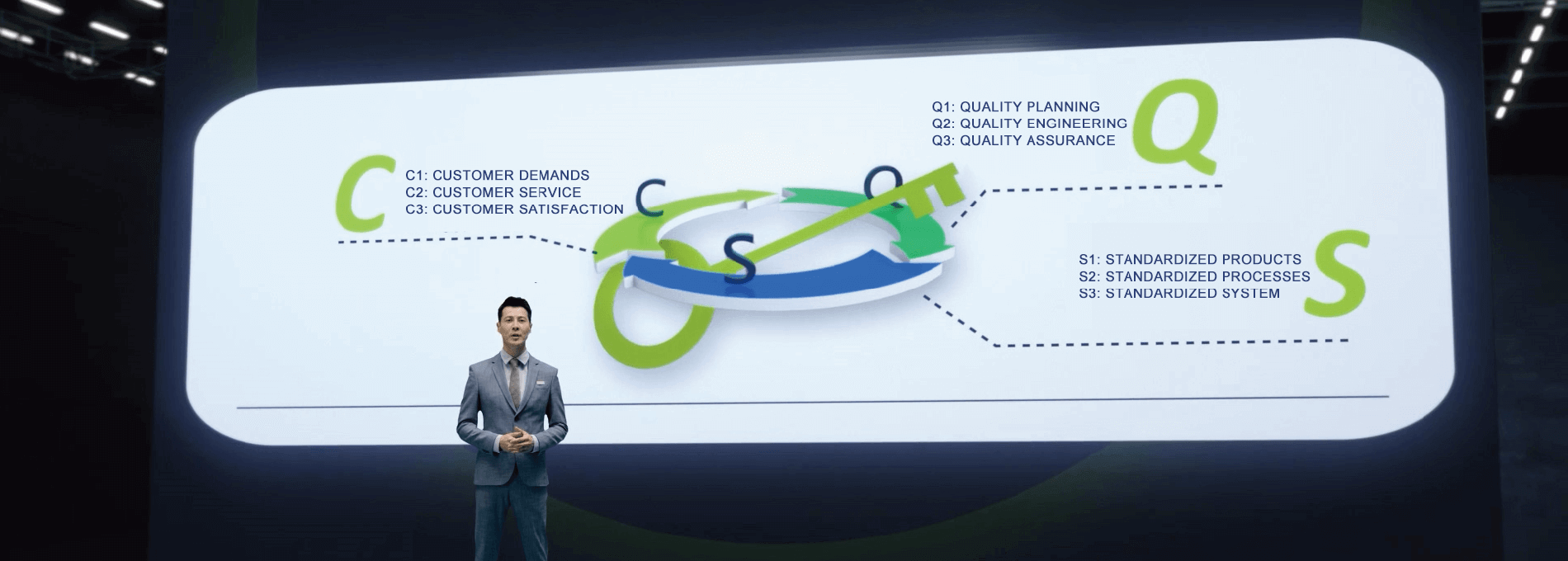 DKM注塑機RND系統